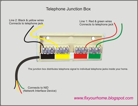 home phone junction box diagram|residential telephone junction box.